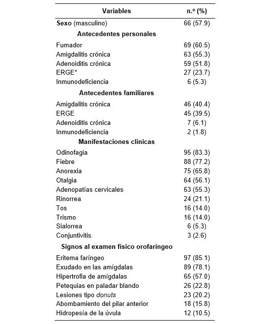 Caracter�sticas cl�nicas de los pacientes.