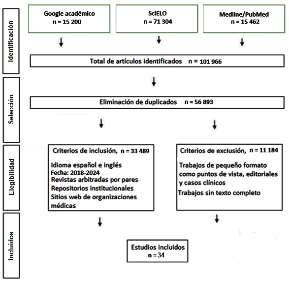 Flujograma de b�squeda de informaci�n.