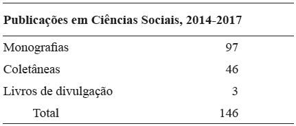 Publicações em Ciências Sociais sobre a Ásia no período 2014-2017, submetidas à versão 2017 do Prêmio de Livros da ICAS