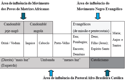 Festa de Santa B&aacute;rbara - Ians&atilde;, Igreja de Nossa Senhora do Ros&aacute;rio dos Homens Pretos, Pelourinho, Salvador, Bahia