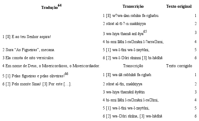 A folha reconstru&iacute;da (&ldquo;Fig. n&deg; 1&rdquo; e &ldquo;Fig. n&deg; 2&rdquo;)