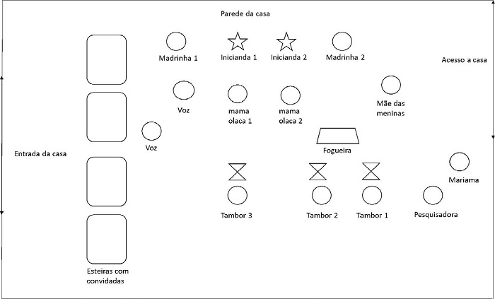 Din&acirc;mica espacial dos conselhos noturnos em Nampula