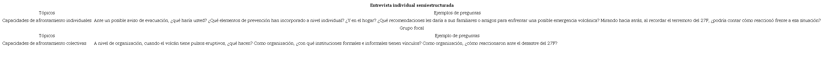 Pauta tem�tica de entrevista o grupo focal