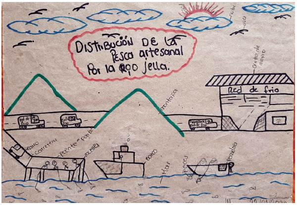 Distribuci�n de la pesca artesanal