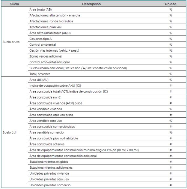 Modelo de c�lculo potencial de edificabilidad