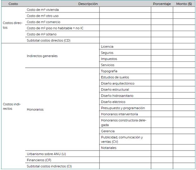 Esquema del componente egresos (costos) del modelo