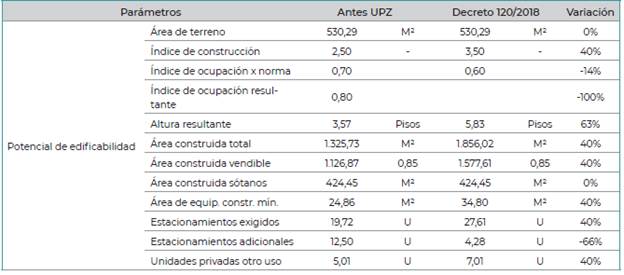 Evaluaci�n del cambio en el valor residual del subsector 1-A y 2
