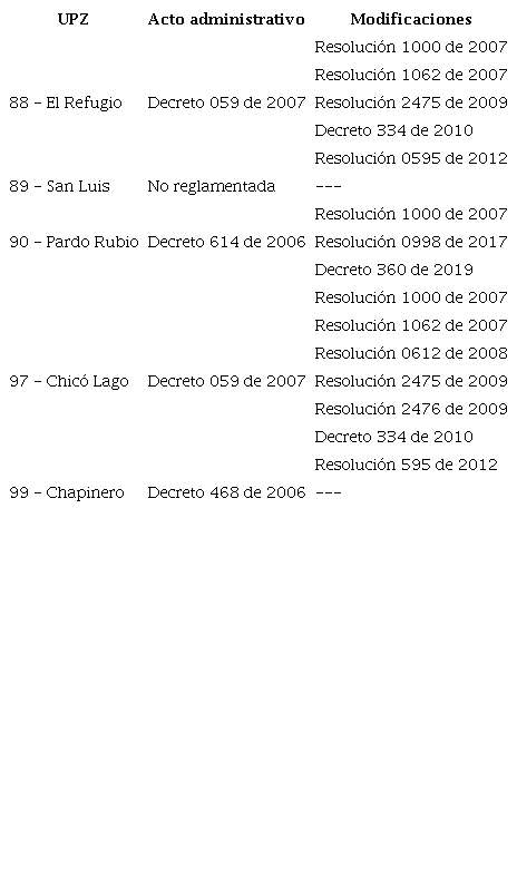 Marco normativo de usos del suelo en el �rea de estudio