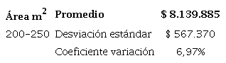 Estad�sticas del estudio de mercado: solo �reas grandes - venta