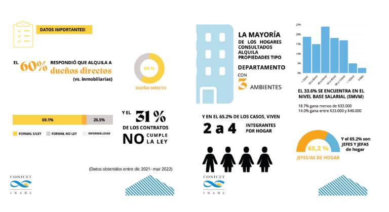 Gr�ficos de resultados de la consulta propia sobre inquilinos