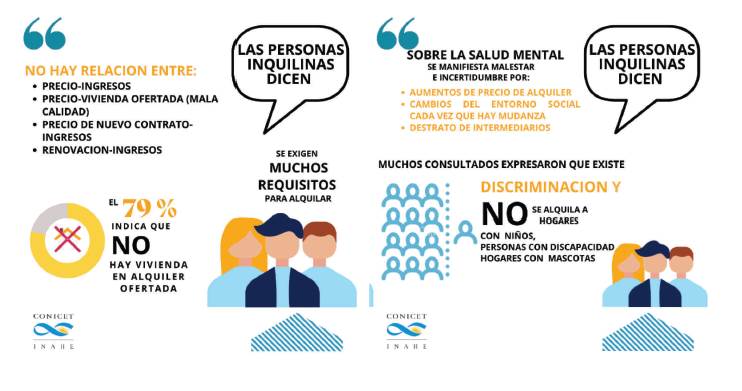 Resultados cualitativos de la consulta propia sobre inquilinos