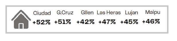 Incremento de valor del canon de alquiler en abril de 2022 entre contratos vigentes y contratos nuevos/renovaci�n