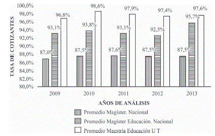 Tasas de cotizaci&oacute;n.