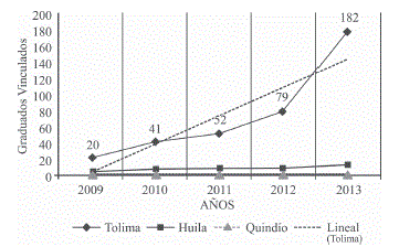 Ubicaci&oacute;n Laboral en la Regi&oacute;n Central.