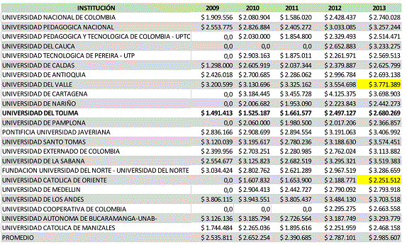 Evoluci&oacute;n del Ingreso Base de Cotizaci&oacute;n.