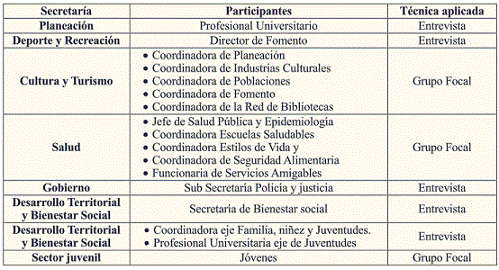 Actores entrevistados.