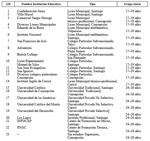 S&iacute;ntesis Metodol&oacute;gica.