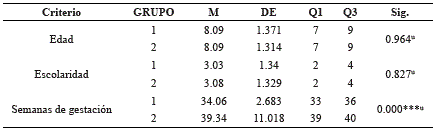 Datos sociodemogr&aacute;ficos.