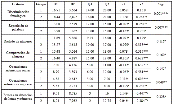Elementos significativos para el aprendizaje.