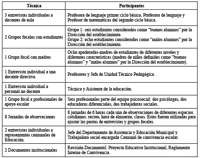 Participantes y estrategias de recopilaci&oacute;n de informaci&oacute;n. 