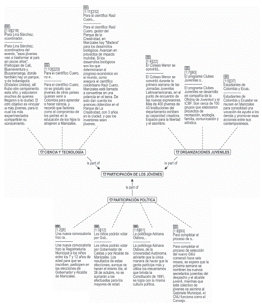 Red Sem&aacute;ntica N&deg; 3: Participaci&oacute;n de los j&oacute;venes.