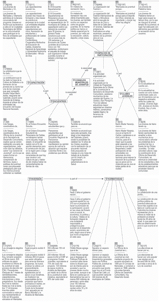 Red Sem&aacute;ntica No. 4: Consejos de Juventud
