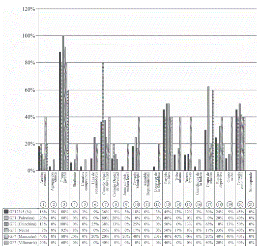 Instancias de Participaci&oacute;n juvenil.
