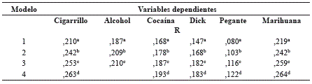 Coeficientes de correlación
