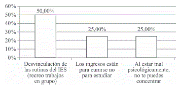 Motivos por los que estima que No es necesaria el Aula Hospitalaria
