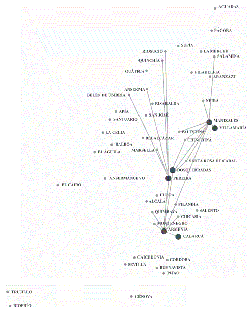 Flujos de migrantes seg&uacute;n intensidad entre las subregiones del PCC.