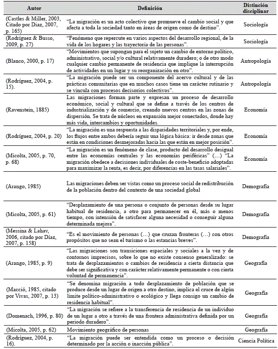 Conceptualizaci&oacute;n de la migraci&oacute;n desde diversas disciplinas.