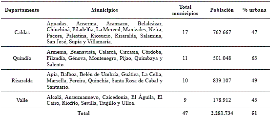 Municipios que conforman la regi&oacute;n del Paisaje Cultural Cafetero de Colombia-PCC. 
