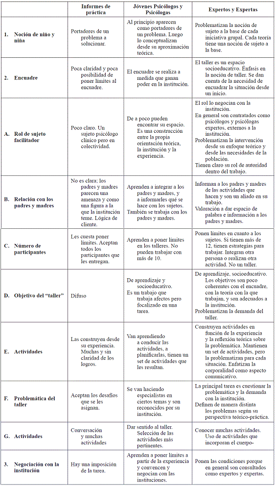 Resumen de Resultados Cualitativos.