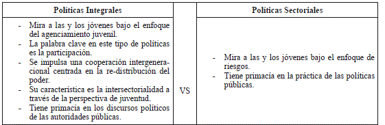 Tipo de políticas