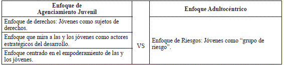 Enfoque de política.