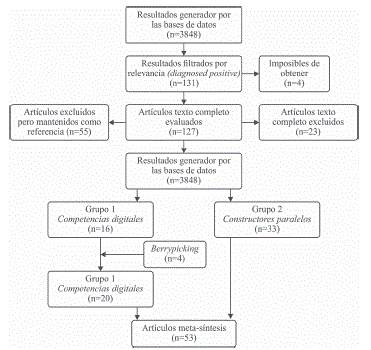 Proceso de selecci&oacute;n de los art&iacute;culos.