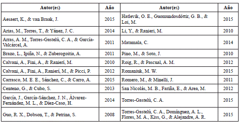 Art&iacute;culos incluidos en la metas&iacute;ntesis.