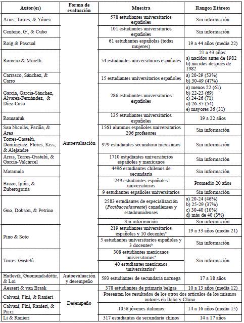 Paradigmas e instrumentos reportados.