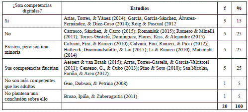 Resultados reportados en relaci&oacute;n a la competencia digital.