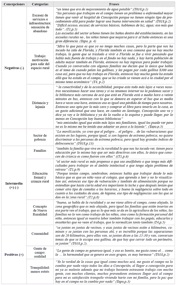 T&oacute;pico Contexto rural - Patrones culturales de lo rural.
