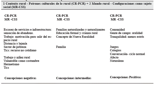 Esquema de An&aacute;lisis de t&oacute;picos