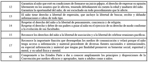 Participación en los artículos de la CDN.