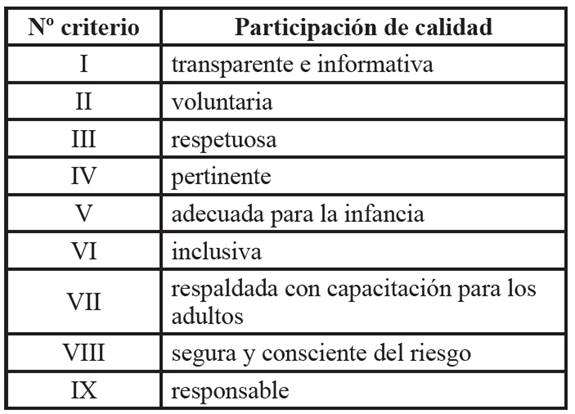 Criterios de calidad de participación.