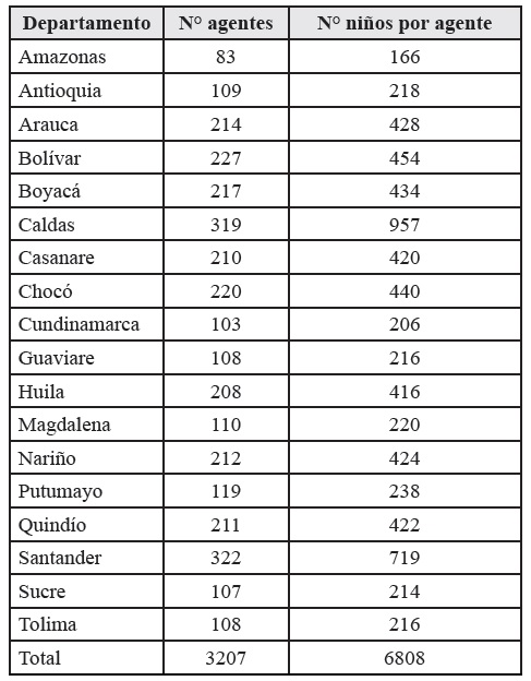 Distribución por departamento de niños y niñas participantes de la investigación.