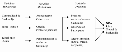 de Saklumilja&rsquo;.