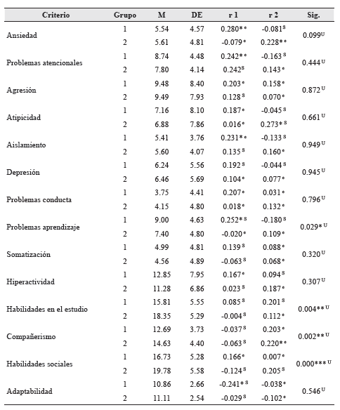 Criterios de valoración por profesores.
