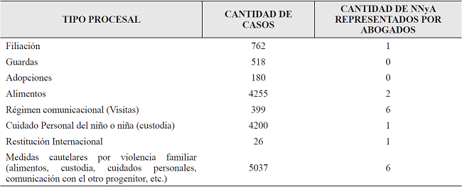 Cantidad de expedientes en Capital (enero 2014/abril 2017)