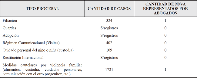 Cantidad de expedientes en Concepci&oacute;n (enero 2014/abril 2017)