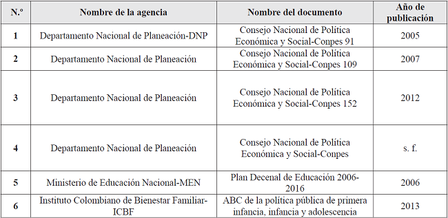 Agencias nacionales para las pol&iacute;ticas p&uacute;blicas de atenci&oacute;n a la infancia en Colombia