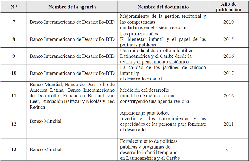 Agencias internacionales para las pol&iacute;ticas p&uacute;blicas de atenci&oacute;n a la infancia en Colombia